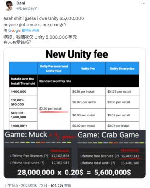 Unity的0.2美元，掀起了編輯器領域的洗牌