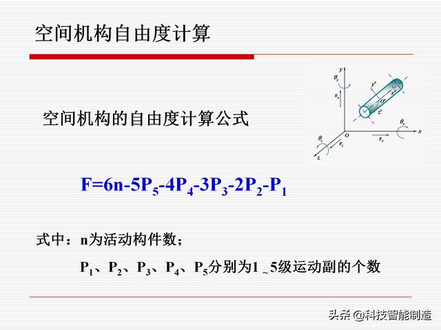 機(jī)構(gòu)運(yùn)動(dòng)簡(jiǎn)圖，機(jī)構(gòu)自由度及計(jì)算，機(jī)構(gòu)的基本概念知識(shí)