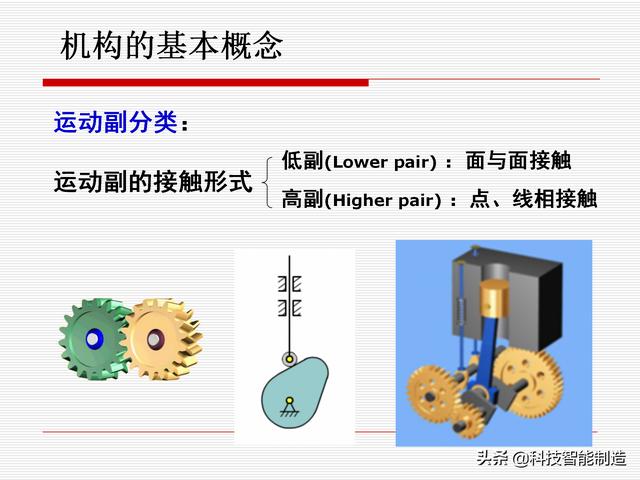 機(jī)構(gòu)運(yùn)動(dòng)簡(jiǎn)圖，機(jī)構(gòu)自由度及計(jì)算，機(jī)構(gòu)的基本概念知識(shí)