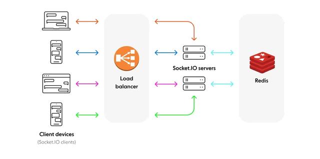 無服務(wù)器 WebSocket：開啟實時數(shù)據(jù)傳遞新時代（無服務(wù)器技術(shù)）