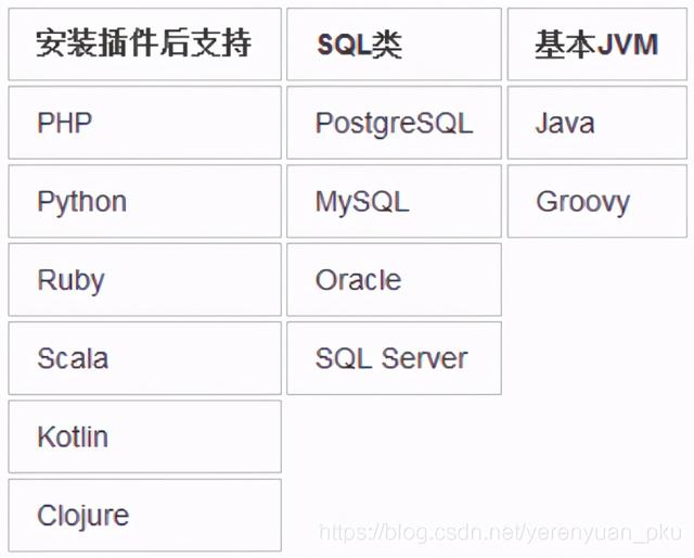 第一篇：你不會還不知道IntelliJ IDEA吧！不要太low哦