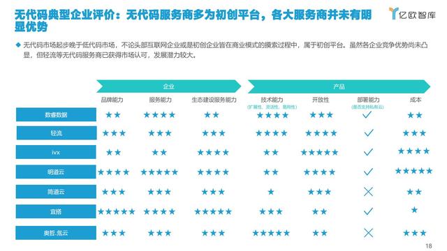 2021中國低代碼市場研究報告（低代碼應用平臺）