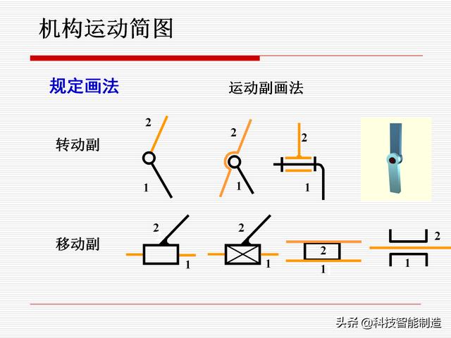 機(jī)構(gòu)運(yùn)動(dòng)簡(jiǎn)圖，機(jī)構(gòu)自由度及計(jì)算，機(jī)構(gòu)的基本概念知識(shí)