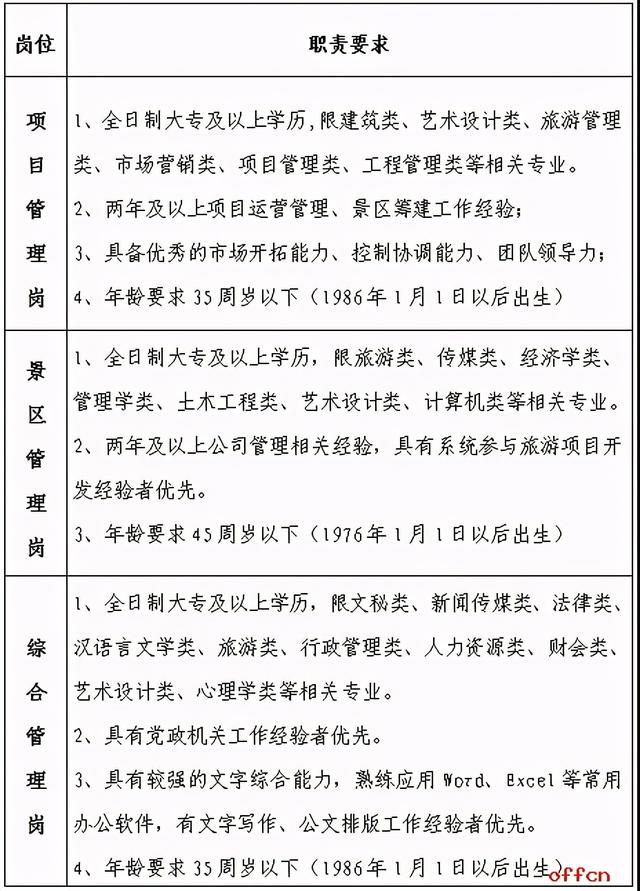 教師、醫(yī)生、管理崗，年薪30萬......河北最新招聘來了