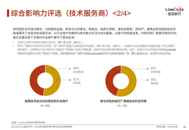 2022中國低代碼、零代碼行業(yè)研究報告（未來趨勢、細(xì)分領(lǐng)域?qū)嵺`）