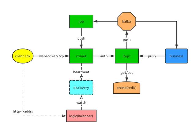 GitHub上最實(shí)用的5個(gè)Go語(yǔ)言開(kāi)源項(xiàng)目，都是好資源，建議收藏