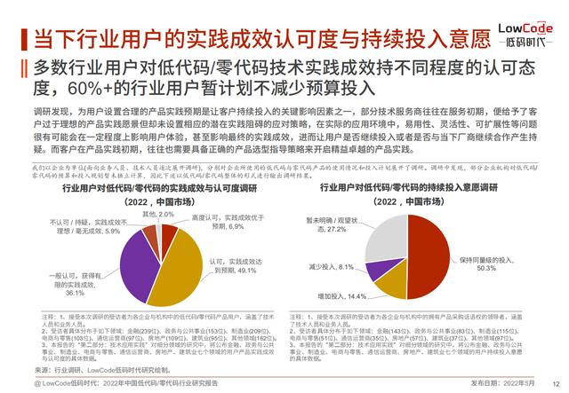 2022中國低代碼、零代碼行業(yè)研究報告（未來趨勢、細(xì)分領(lǐng)域?qū)嵺`）