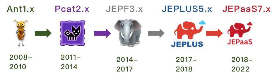 揭秘JEPaaS低代碼架構(gòu)系列之——1.JEPaaS歷史（java低代碼平臺(tái)）