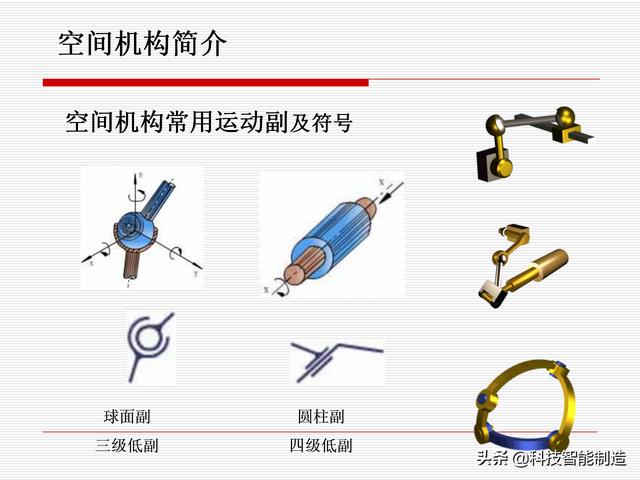 機(jī)構(gòu)運(yùn)動(dòng)簡(jiǎn)圖，機(jī)構(gòu)自由度及計(jì)算，機(jī)構(gòu)的基本概念知識(shí)