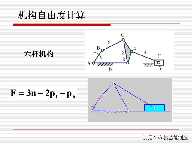 機(jī)構(gòu)運(yùn)動(dòng)簡(jiǎn)圖，機(jī)構(gòu)自由度及計(jì)算，機(jī)構(gòu)的基本概念知識(shí)