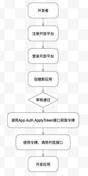 這個(gè)低代碼工具，讓前端輕松做全棧（低代碼前端開(kāi)發(fā)平臺(tái)）