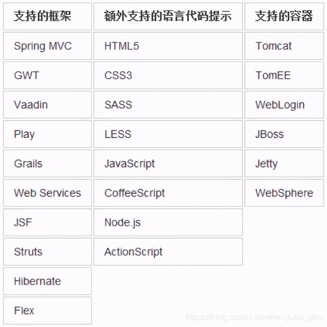 第一篇：你不會還不知道IntelliJ IDEA吧！不要太low哦