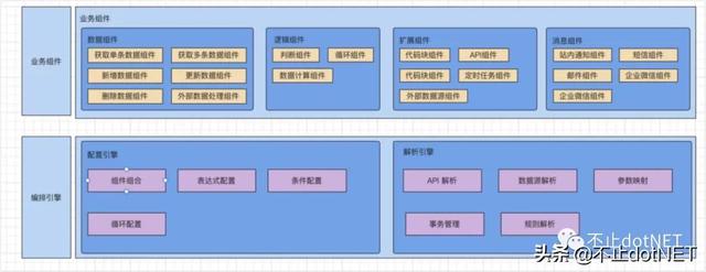 零代碼平臺中的服務(wù)編排思路（零代碼平臺中的服務(wù)編排思路是什么）