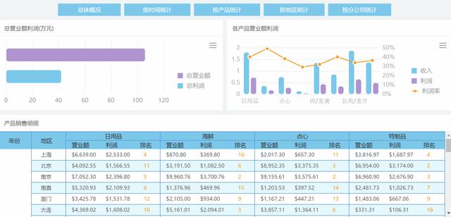 更適合中國打工人體質(zhì)的報表工具，零代碼自動生成老板滿意模板！