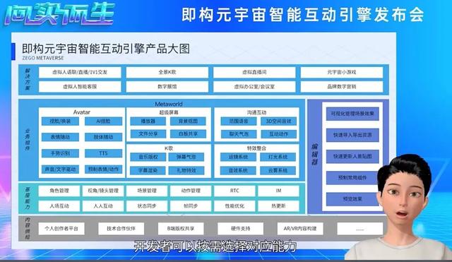 即構(gòu)科技發(fā)布智能互動(dòng)引擎，做元宇宙的“造船人”｜甲子發(fā)現(xiàn)（即構(gòu)科技有限公司）