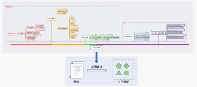 從 NASL 說(shuō)開(kāi)：低代碼編程語(yǔ)言能飯否（低代碼用什么語(yǔ)言）