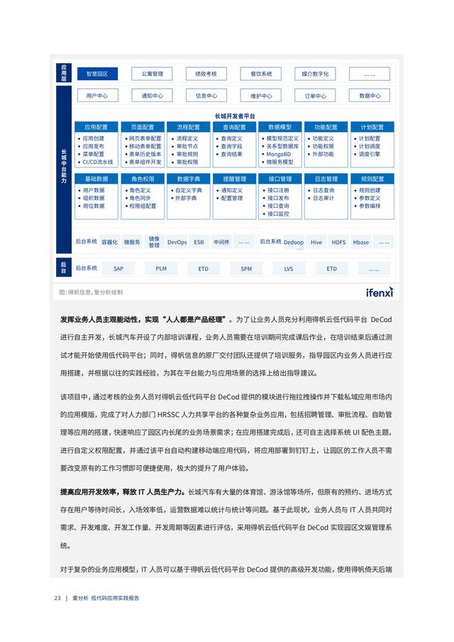 2022年低代碼領域應用實踐報告（低代碼重塑企業(yè)數(shù)字化生產力）（“低代碼開發(fā)”會是企業(yè)數(shù)字化轉型的理想選擇嗎）