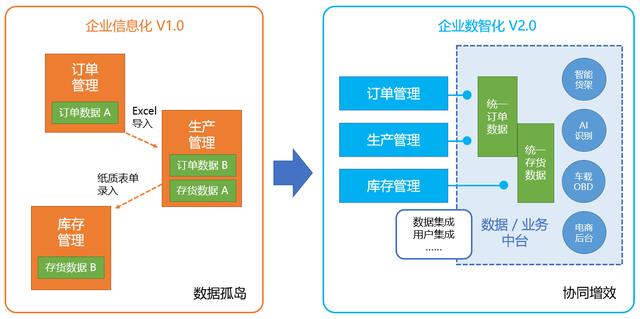 -u0026#34;外聯(lián)數(shù)據(jù)庫(kù)-u0026#34;還不夠！企業(yè)級(jí)低代碼開(kāi)發(fā)平臺(tái)開(kāi)放性解密（二）（--u0026是什么字符）