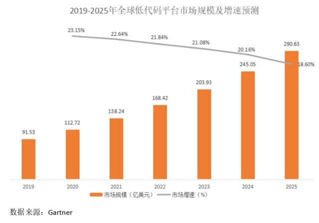 為什么說傳統(tǒng)的低代碼代理商越來越難做？（低代碼平臺公司）