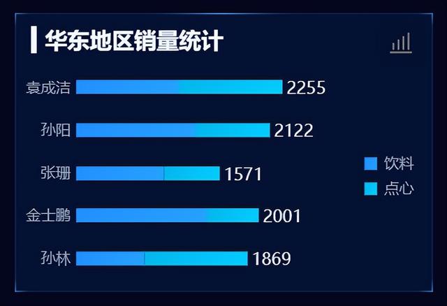 更適合中國打工人體質(zhì)的報表工具，零代碼自動生成老板滿意模板！