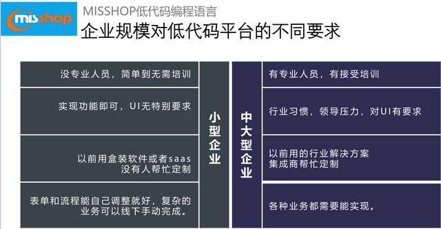 什么是低代碼？跟一般軟件有什么區(qū)別？（什么是低代碼-跟一般軟件有什么區(qū)別呢）