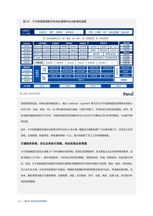 2022年低代碼領域應用實踐報告（低代碼重塑企業(yè)數(shù)字化生產力）（“低代碼開發(fā)”會是企業(yè)數(shù)字化轉型的理想選擇嗎）