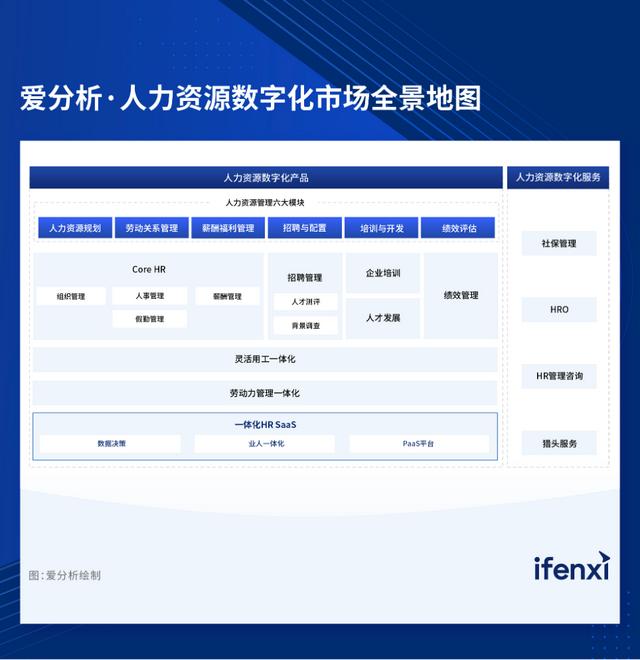 2023愛分析·一體化HR SaaS市場廠商評估報告：北森（北森saas軟件）