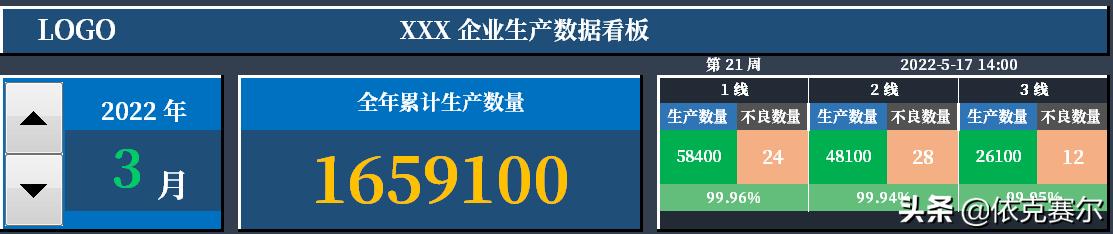 不會代碼，也可以用EXCEL做動態(tài)數(shù)據(jù)看板（不會代碼,也可以用excel做動態(tài)數(shù)據(jù)看板的軟件）