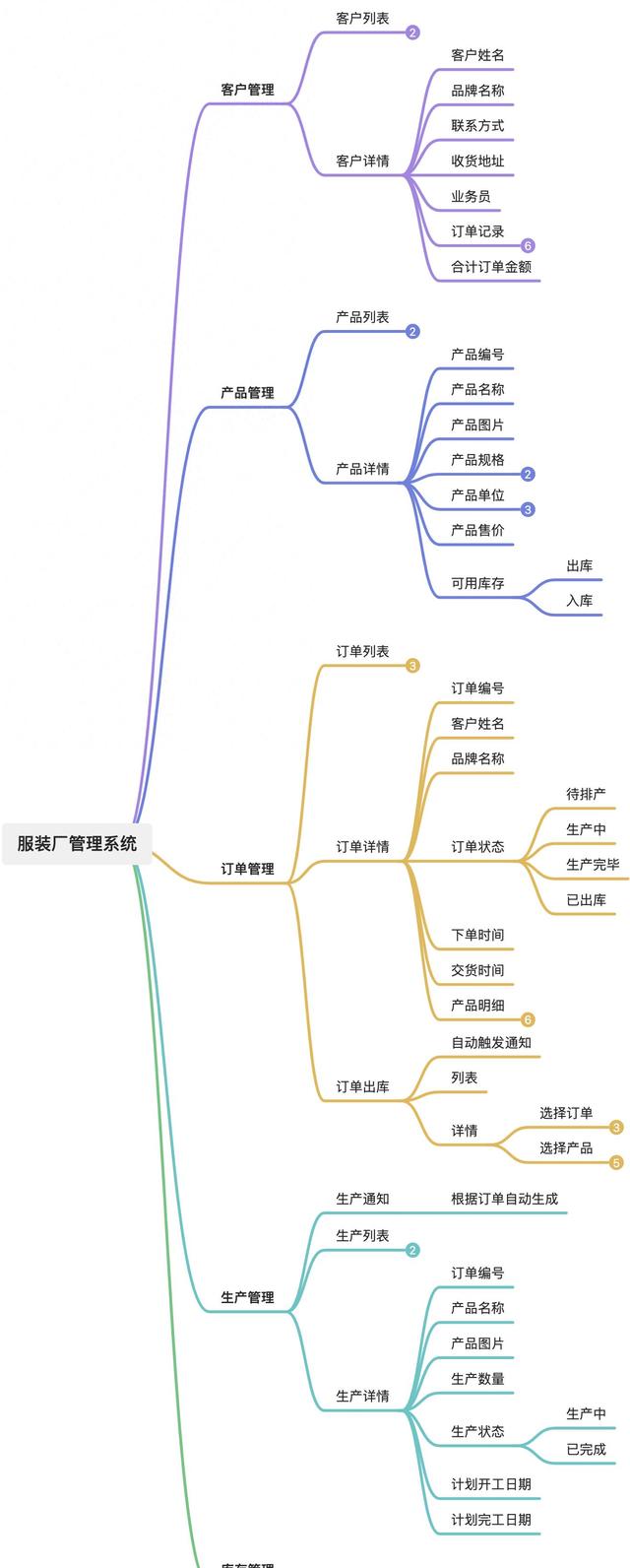 我用低代碼平臺，搭建了一套管理系統(tǒng)（我用低代碼平臺,搭建了一套管理系統(tǒng)英語）