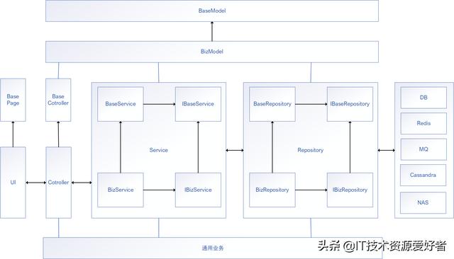 「源碼」基于.NET6的跨平臺的低代碼分布式RBAC Web 后臺管理系統(tǒng)（.net 低代碼開發(fā)平臺）