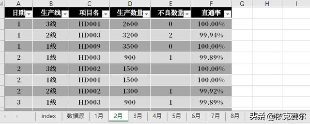 不會代碼，也可以用EXCEL做動態(tài)數(shù)據(jù)看板（不會代碼,也可以用excel做動態(tài)數(shù)據(jù)看板的軟件）