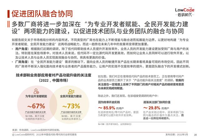 2022中國低代碼、零代碼行業(yè)研究報告（未來趨勢、細(xì)分領(lǐng)域?qū)嵺`）