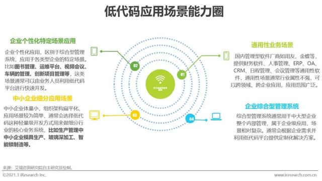 「艾瑞微課堂」風(fēng)口上的低代碼行業(yè)，是爭(zhēng)議也是機(jī)遇