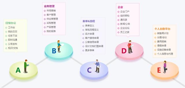 26個最佳開源免費的OA辦公自動化系統(tǒng)，接私活創(chuàng)業(yè)拿去改改（免費開源oa系統(tǒng)代碼）