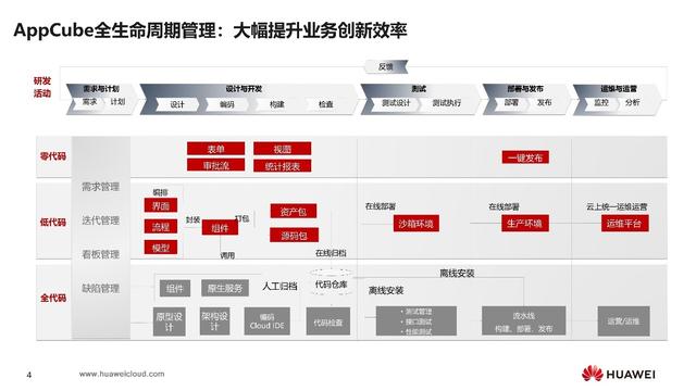 華為鄭州軟件開發(fā)云創(chuàng)新中心低代碼實(shí)訓(xùn)營圓滿結(jié)業(yè)（華為鄭州軟件開發(fā)云創(chuàng)新中心招聘）