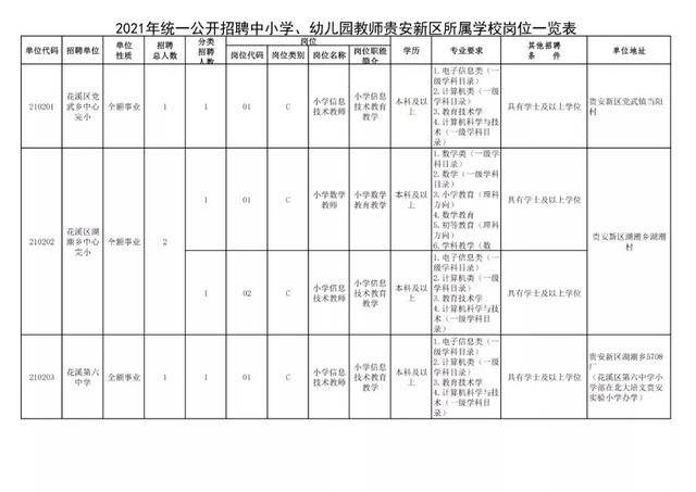 有編制！貴陽公開招聘教師525人（附職位表）（貴陽市編制教師2021年招聘525人,7月17日筆試!）