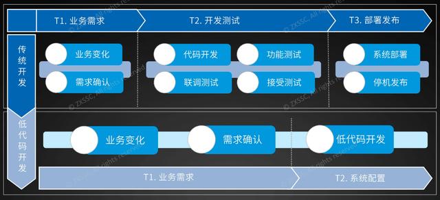 這個低代碼報表開發(fā)平臺，操作類似Excel，用好了不需要加班（低代碼開發(fā)平臺介紹）