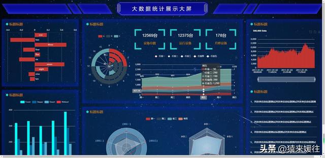 無極低碼：100套大屏可視化源碼，包含多個行業(yè)（無極平臺）