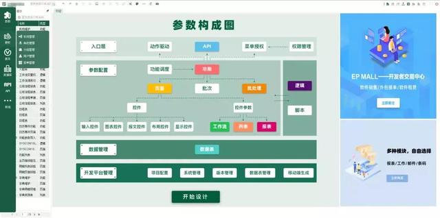 低代碼開發(fā)實踐，一套完整的拖拉拽的示例（拖拽編程開發(fā)）