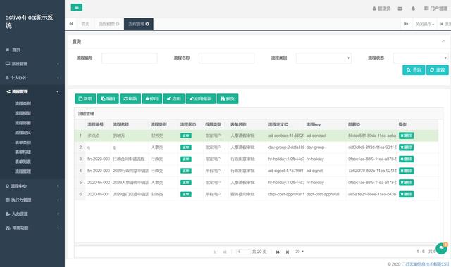 26個(gè)最佳開源免費(fèi)的OA辦公自動(dòng)化系統(tǒng)，接私活創(chuàng)業(yè)拿去改改（免費(fèi)開源oa系統(tǒng)代碼）