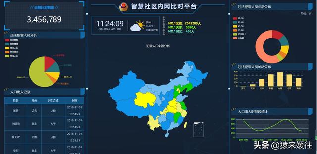 無極低碼：100套大屏可視化源碼，包含多個行業(yè)（無極平臺）