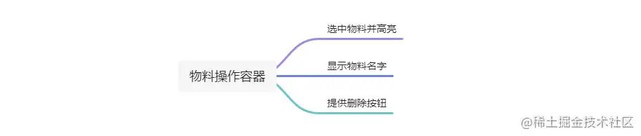 手把手帶你開發(fā)一個低代碼可視化平臺（一）（如何開發(fā)低代碼平臺）