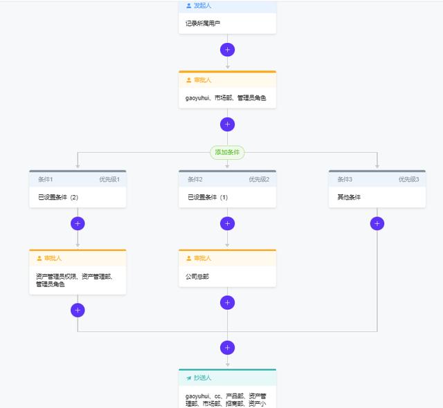 我用低代碼平臺(tái)，搭建了一個(gè)CRM系統(tǒng)（我用低代碼平臺(tái),搭建了一個(gè)crm系統(tǒng)）