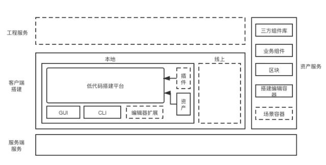 GitHub精選 - 場景化低代碼（LowCode）搭建工作臺（場景化平臺）