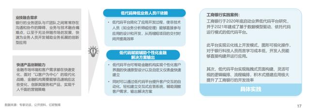 中國低代碼行業(yè)應(yīng)用現(xiàn)狀及商業(yè)落地實踐研究（中國低代碼發(fā)展）