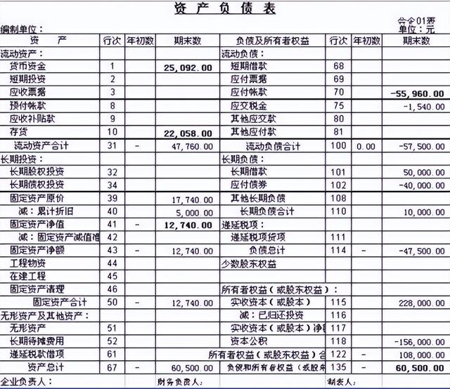 加班一周開發(fā)了報表系統(tǒng)，這個低代碼免費IT報表神器太好用了（報表源碼）