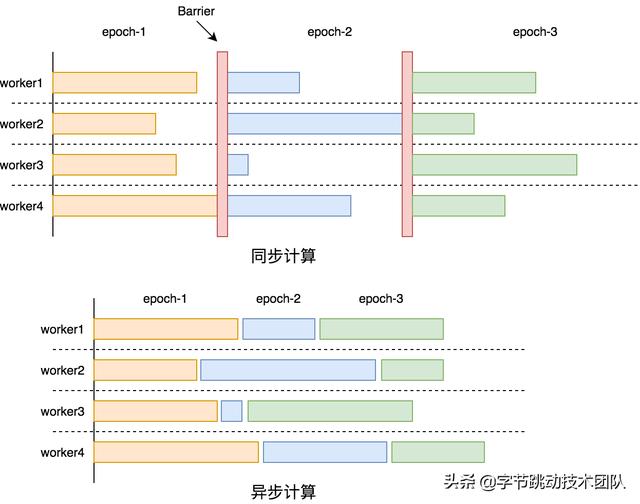 字節(jié)跳動自研萬億級圖數(shù)據(jù)庫 -u0026 圖計算實踐（字節(jié)跳動圖像算法）