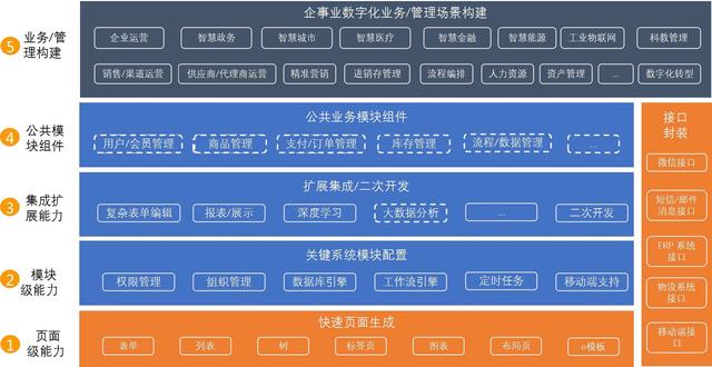 速e軟件工廠 軟件開發(fā)行業(yè)的“最強大腦”（速e軟件工廠怎么樣）