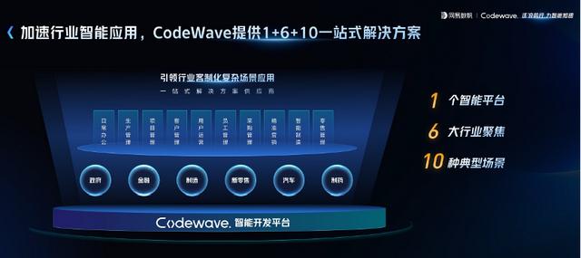 不再雞肋的低代碼，普通人趕上AI快車的捷徑（低代碼api）