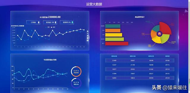 無極低碼：100套大屏可視化源碼，包含多個行業(yè)（無極平臺）